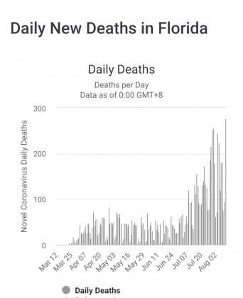 Florida  deaths  rate 0.jpg